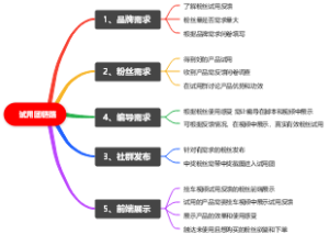 试用团链路