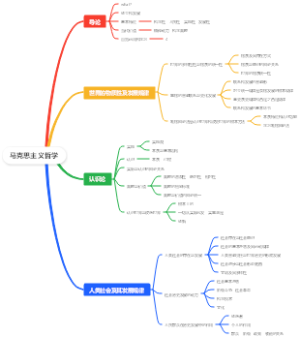 马克思主义哲学