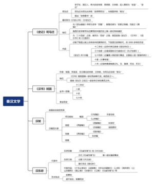 秦汉文学