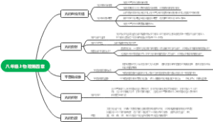 八年级上物理第四章