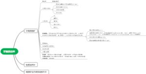 牙釉质白斑治疗