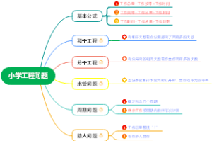 工程问题
