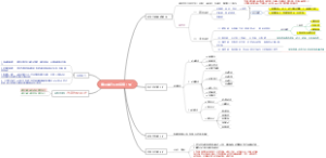 联考事业单位C类综应大纲
