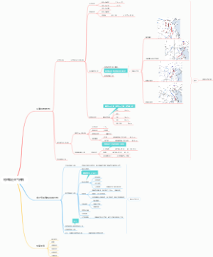 短时临近天气预报思维导图