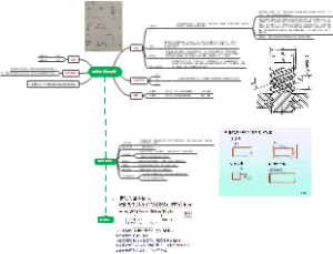 螺纹与螺纹紧固件
