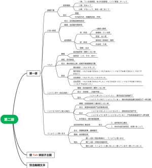《新编日语教程》第二册第一课
