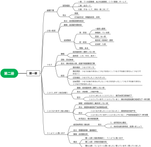 《新编日语教程》第二册第一课