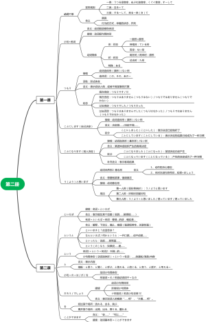 外语学习