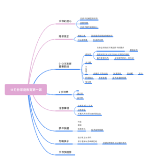 11月份家庭教育第一课