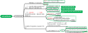 社会存在与社会意识