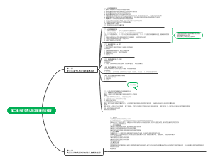 教育学第二单元皮亚杰认知发展理论与教育