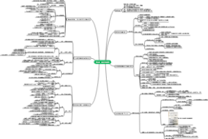 怎么说，孩子才会思考