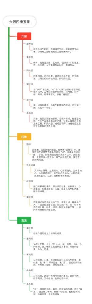 六因四缘五果