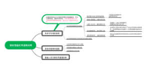 吸收借鉴优秀道德成果