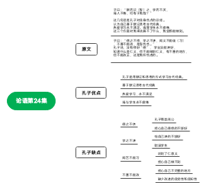 论语第24集