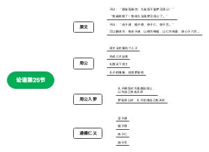 论语第25节