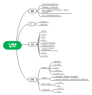 六下数理第11节