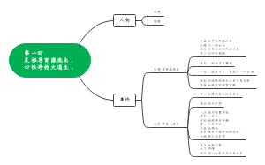 第一回灵根孕育源流出，心性修持大道生。