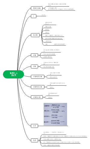 数理六上第8节