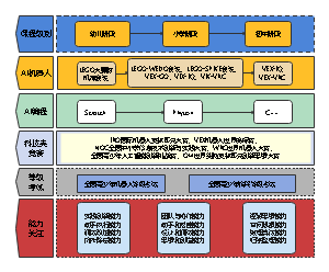 系统架构图通用模板