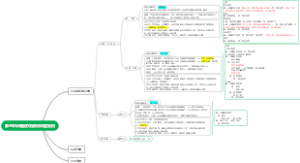 文学思潮与运动