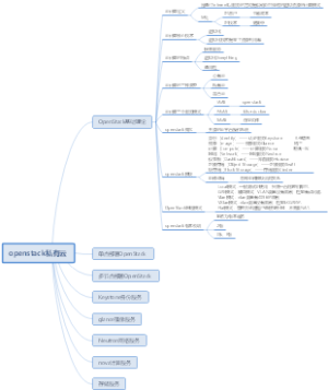 openstack私有云