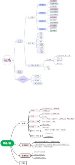 奇经八脉