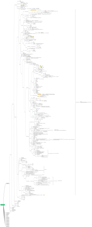 植物与植物生理植物细胞部分