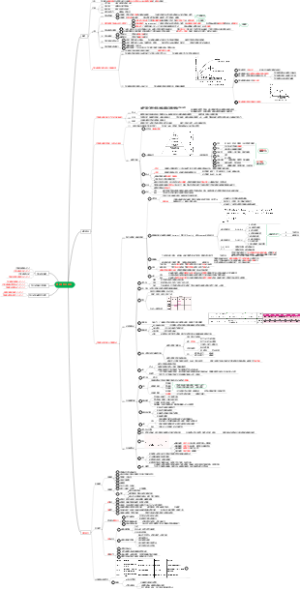 《教育心理学》第4章 学习动机