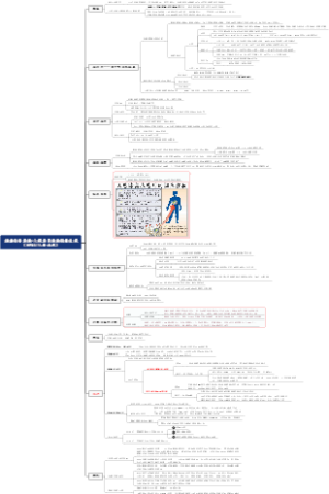 传染病学-病毒性传染病-流行性感冒病毒感染-人禽流感