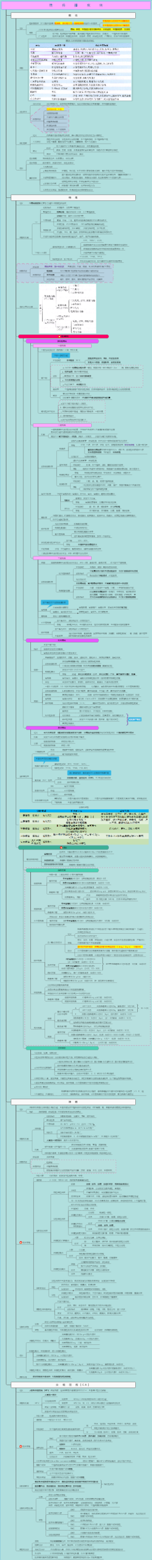 皮肤性病学-性传播疾病