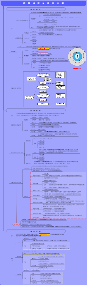 流行病学-病因推断及偏倚控制