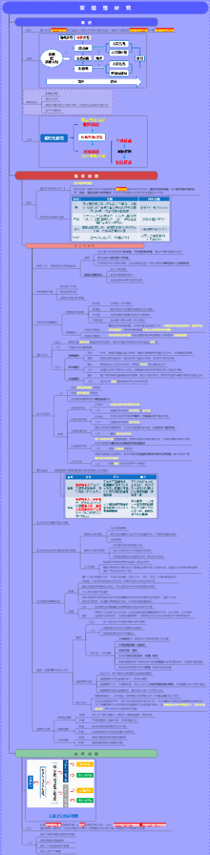 流行病学-实验性研究