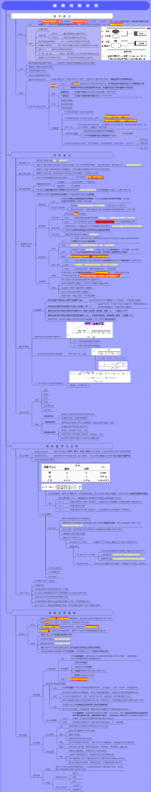 流行病学-病例对照研究