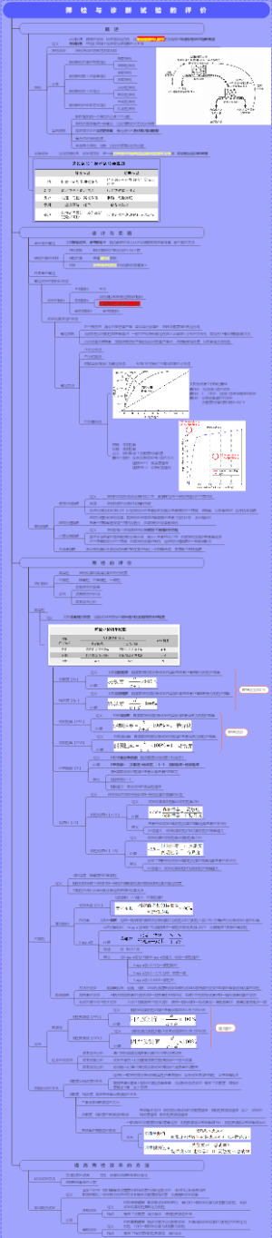 流行病学-筛检与诊断试验的评价