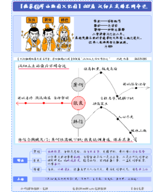 【临摹@摩西脑图×亿图】001.汉初三杰的不同命运