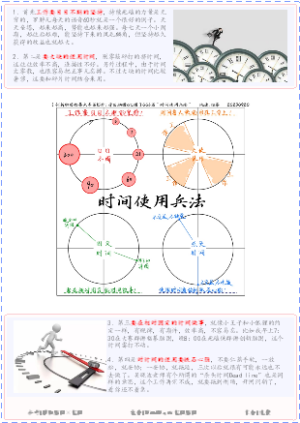 【临摹@摩西脑图×亿图】006.时间使用兵法