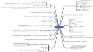 AE第一节课思维导图