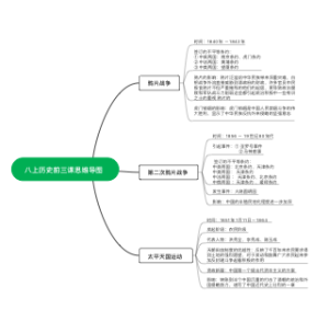 八年级上册历史