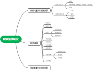 税收法律制度