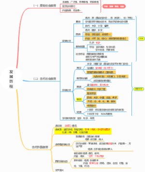 中国古代教育发展历程