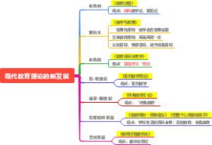 现代教育理论的新发展