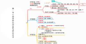 第一节心理学研究对象与研究方法