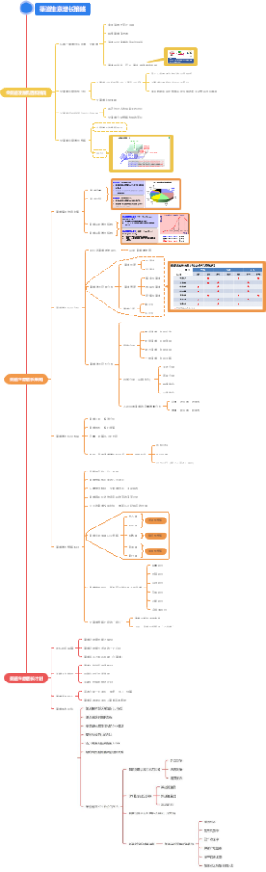 渠道生意增长策略
