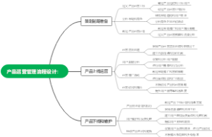 产品运营管理流程设计-20230429