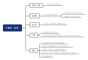 牛顿第一定律(1)