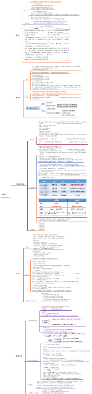 政治