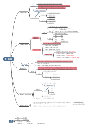 幼儿心理学 第一章 绪论