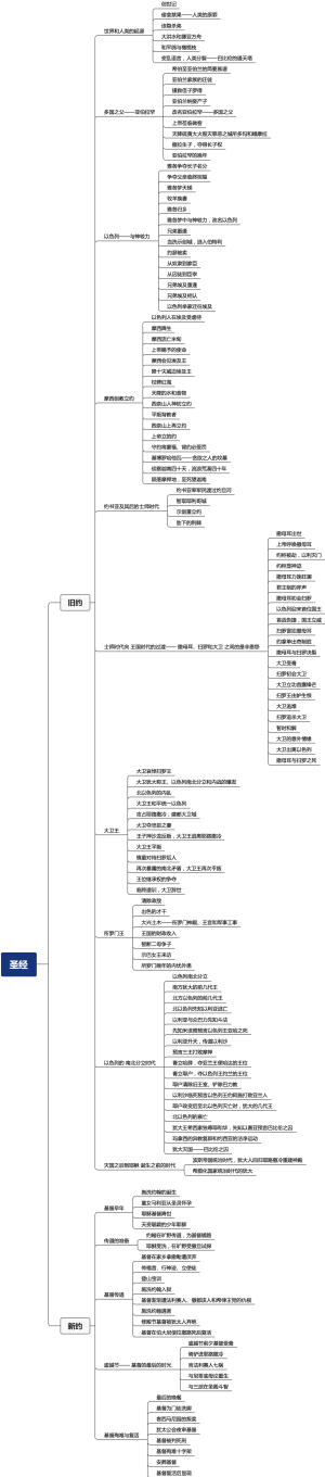 圣经