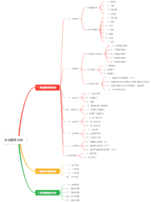 科技图书分类